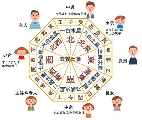 八方位法|家相の基本「八方位」の位置と意味を理解する（方位別吉凶一。